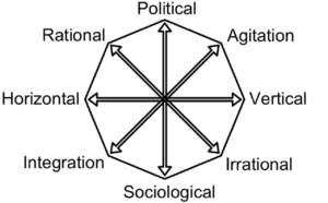 Types of Propaganda