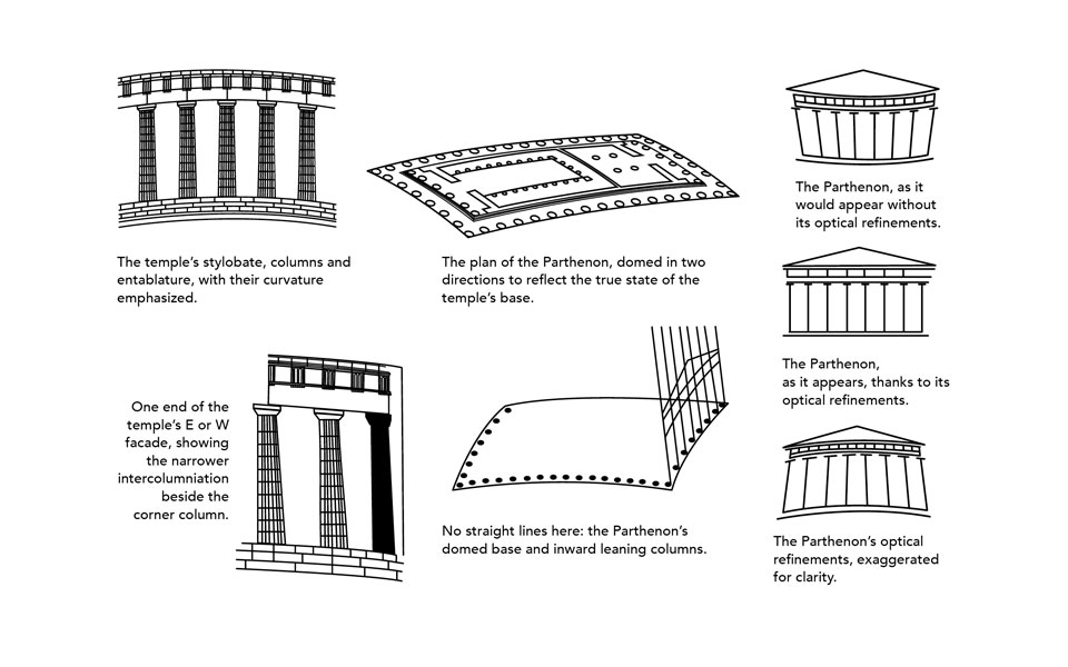 Visual Influence & Literacy