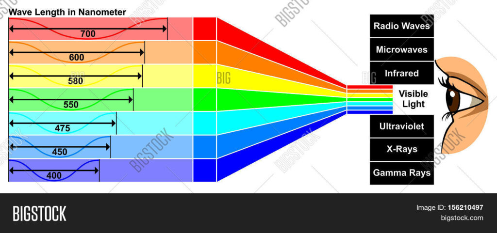 The elements of visual literacy